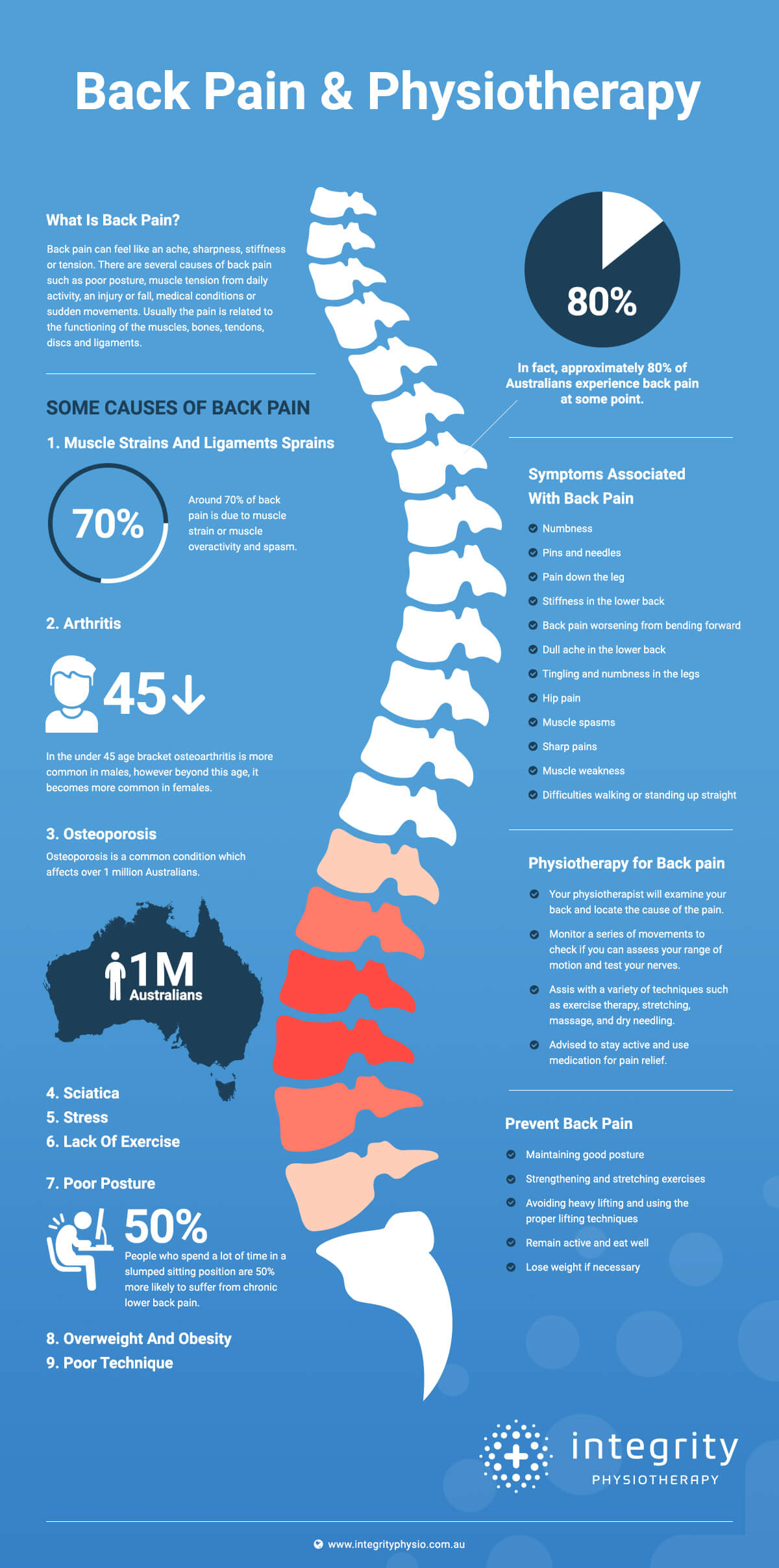 Arthritis in the Back: Symptoms, Types of Back Arthritis, Treatment