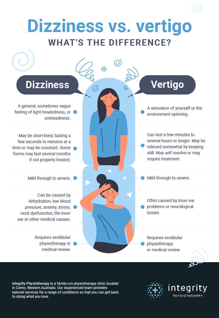 Infographic explaining difference between dizziness and vertigo